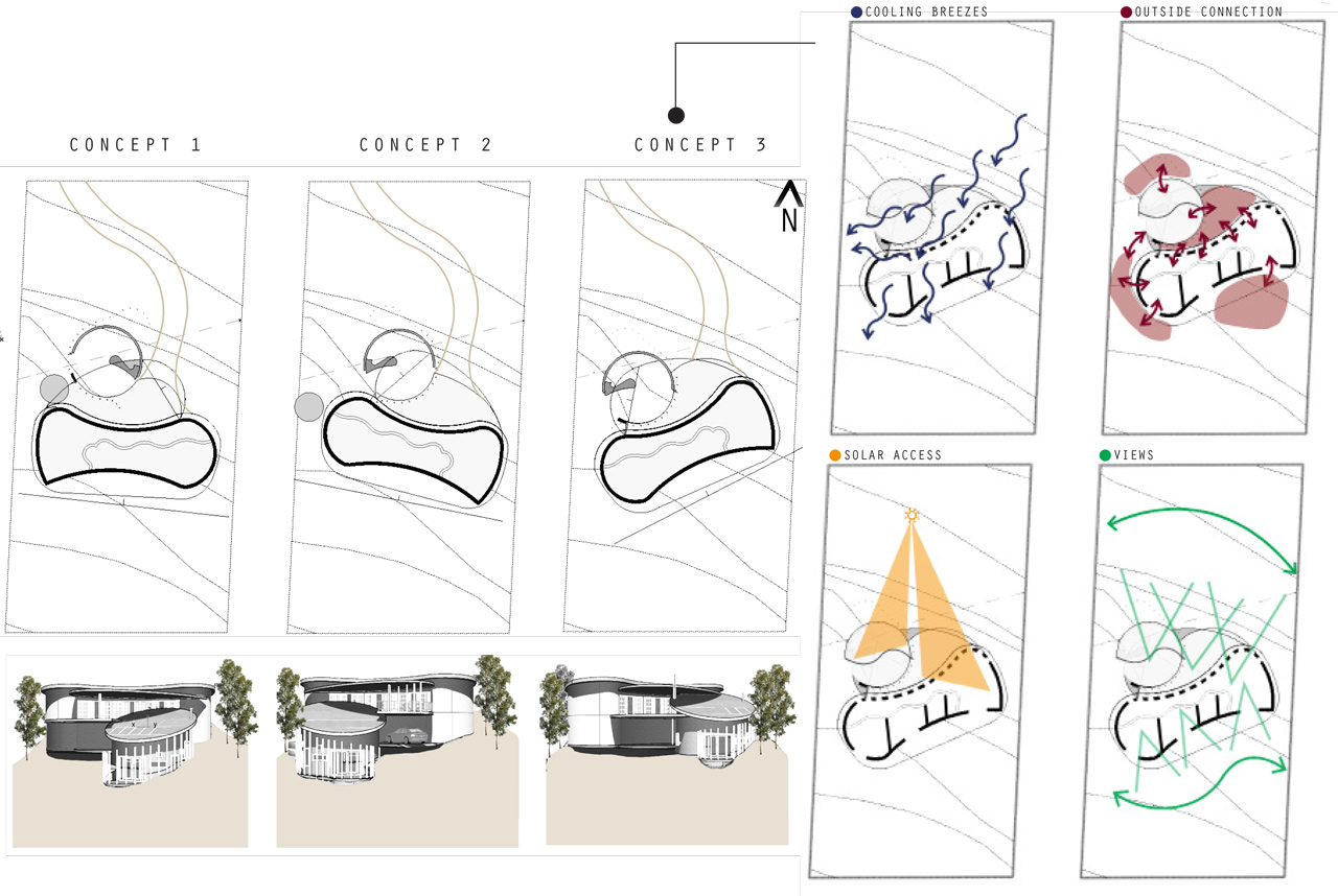 IBD project phases A3
